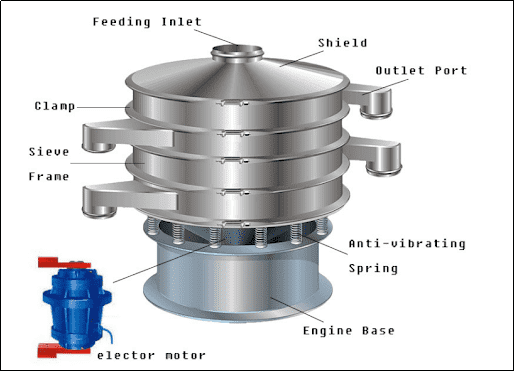 vibro sifter parts